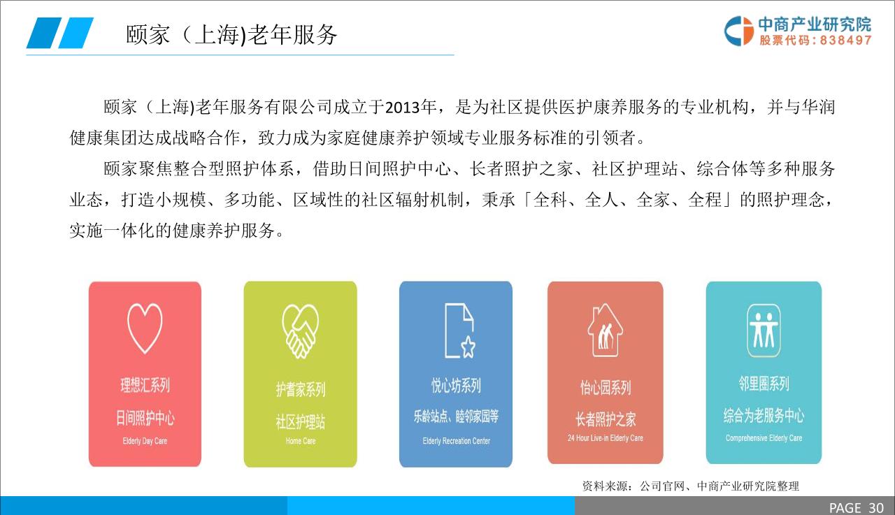 2019中国智慧健康养老产业报告-undefined