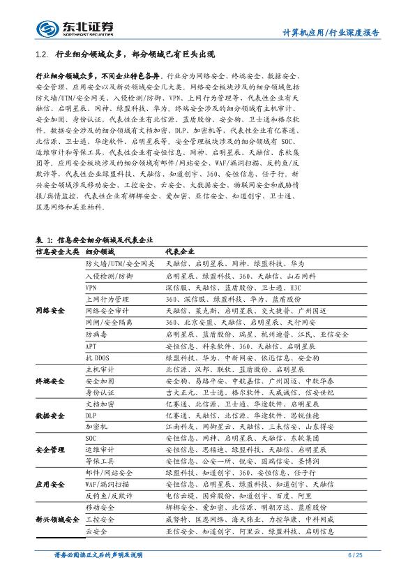 信息安全市场行业研究报告：信息安全传统市场稳增长，新兴市场多点爆发-undefined