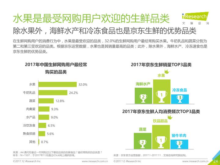 电商行业市场研究报告：2018年中国生鲜电商行业消费洞察报告-undefined