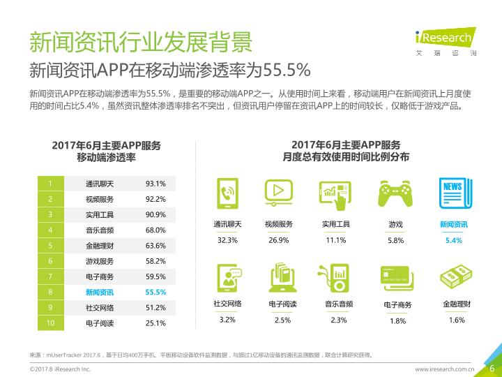 众媒渠道下移动资讯APP媒体价值研究报告-20170820-undefined
