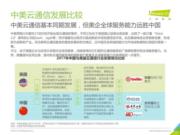 通信行业白皮书行研报告：中国云通信行业发展白皮书 -undefined