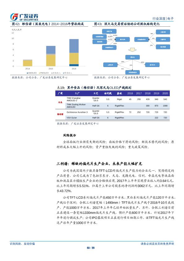 电子行业研究报告：OLED：行业供需两旺，产业链投资机会凸显-undefined