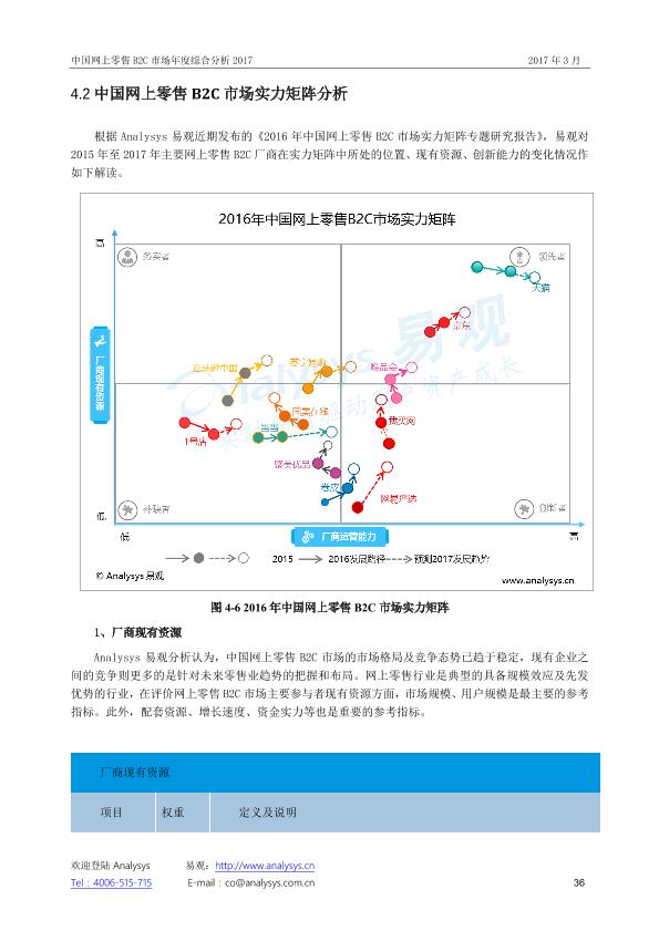 零售行业市场研究报告：中国网上零售B2C市场年度综合分析2017_V1_20170328.-undefined