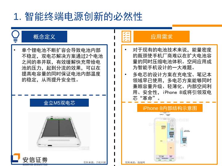 智能硬件行业研究报告-快速充电风口来临，无线充电蓄势待发-undefined