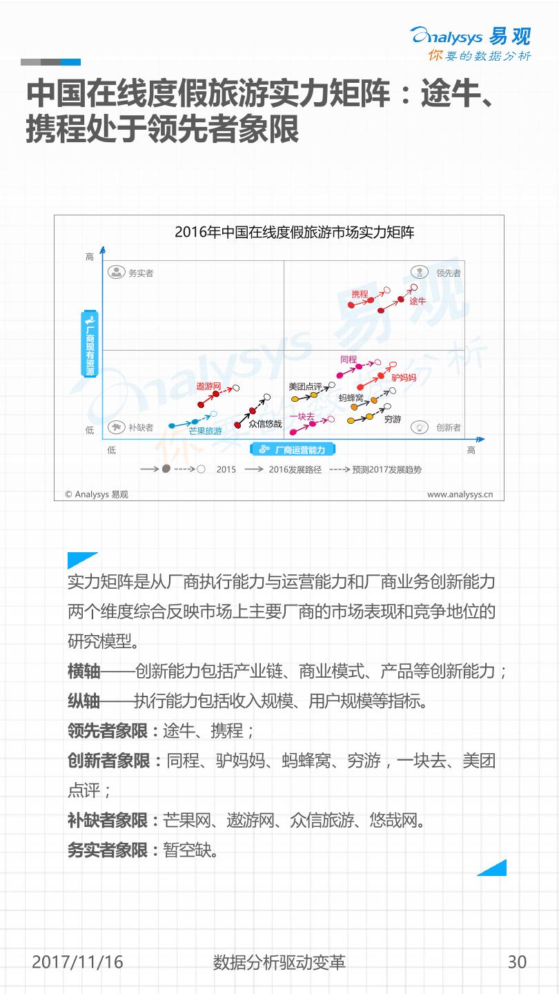 旅游行业研究报告：中国在线度假旅游市场专题分析2017-undefined