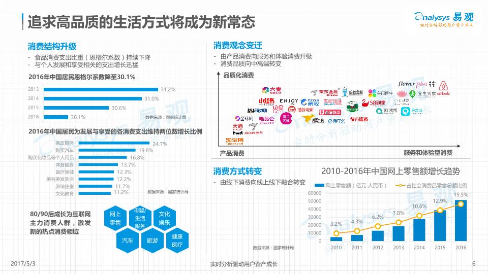 轻奢产业研究分析报告：中国互联网轻奢经济分析4.26-undefined
