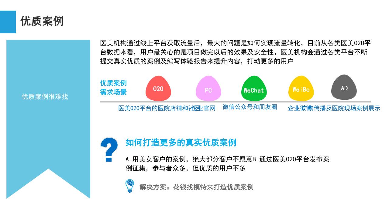 医疗美容电商平台商业计划书-undefined