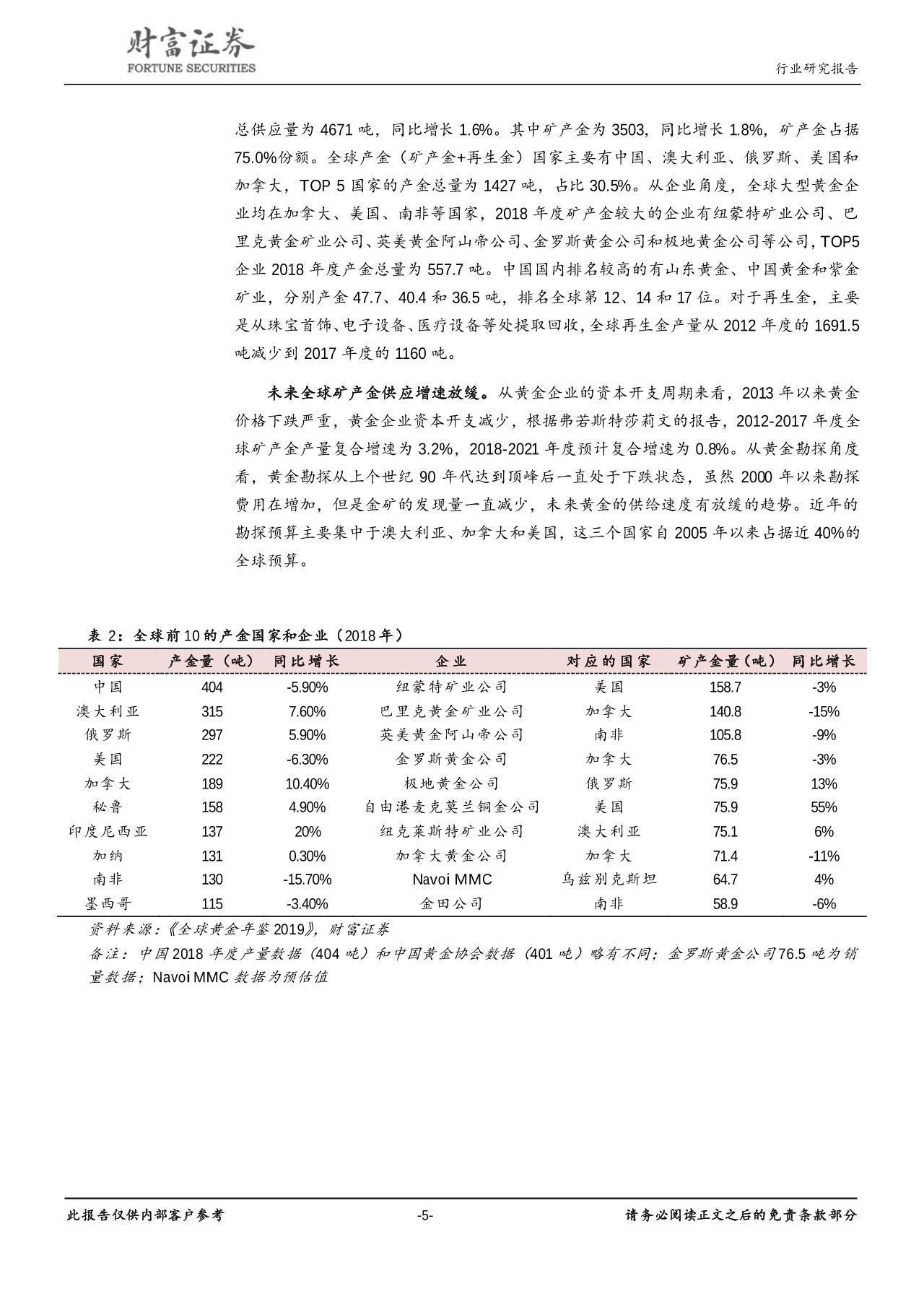 2019黄金行业深度研究分析报告-undefined