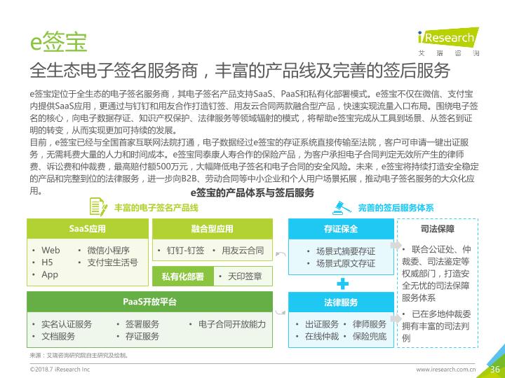 互联网行业研究报告：2018年中国第三方电子签名行业研究报告-undefined
