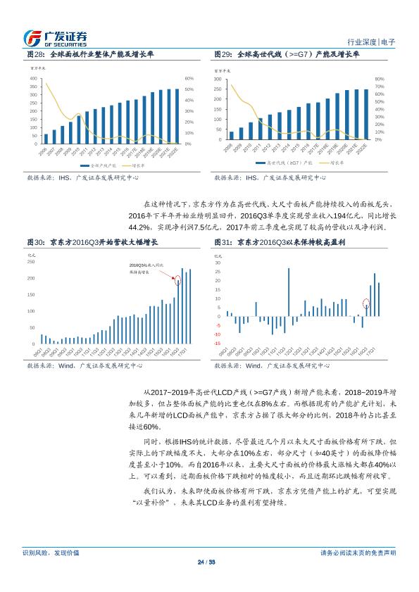 电子行业研究报告：OLED：行业供需两旺，产业链投资机会凸显-undefined