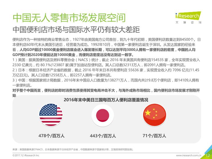 零售行业市场研究报告：2017年中国无人零售行业研究报告-undefined