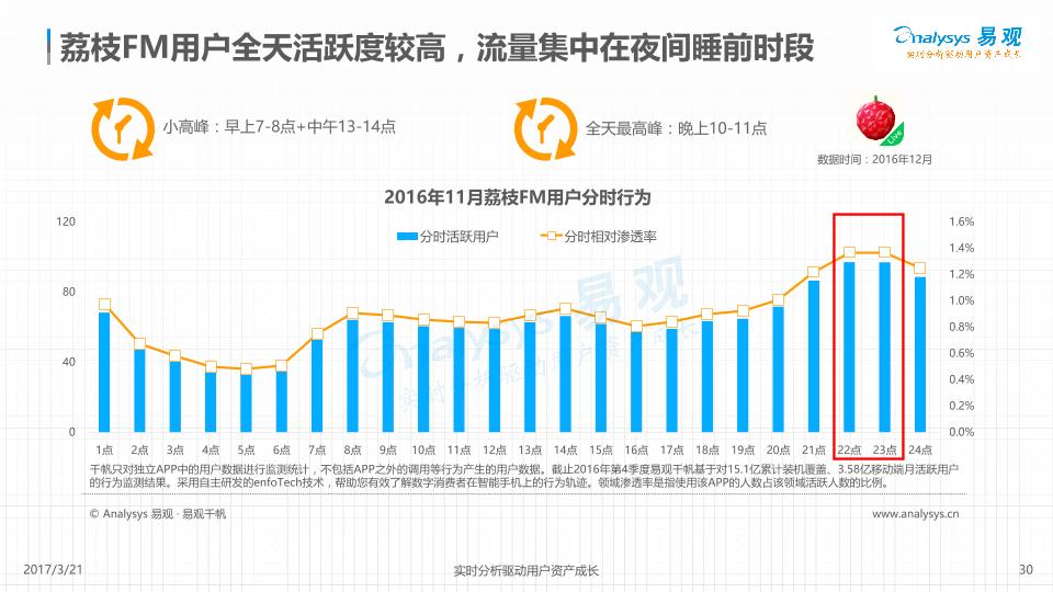 2017中国移动音频行业年度综合分析报告-undefined