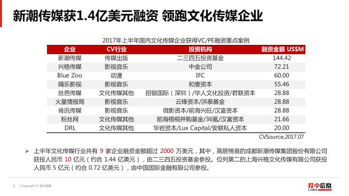 文化传媒行业上半年数据报告-20170717-undefined