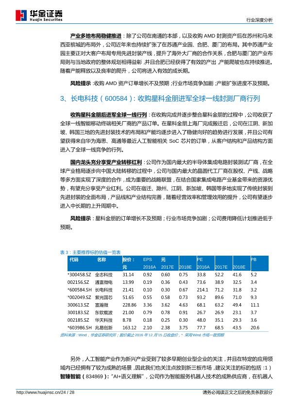 人工智能芯片行业研究报告：人工智能芯片高热度揭示半导体产业方向-undefined