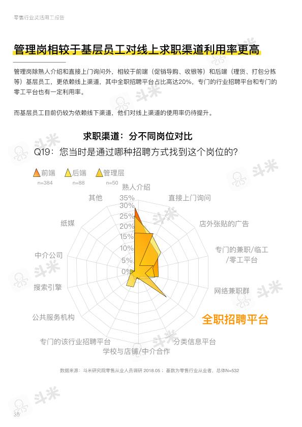 零售行业免费研究报告：零售行业灵活用工报告-undefined