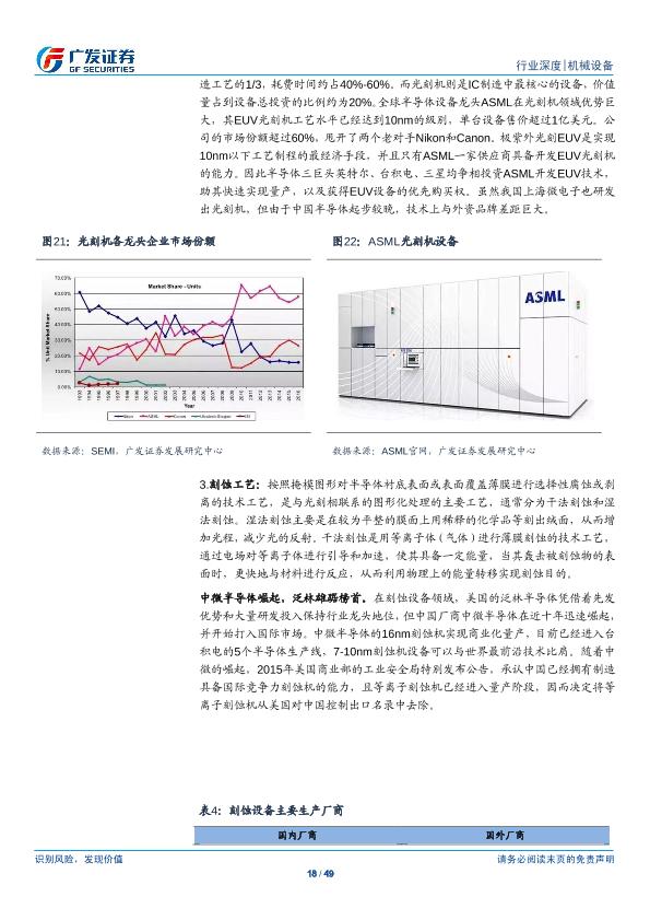 工业行业研究报告：半导体设备产业研究（一）：半导体设备-undefined