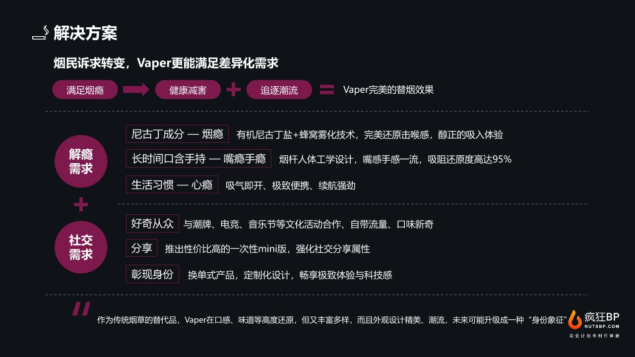 雾化电子烟商业计划书-undefined