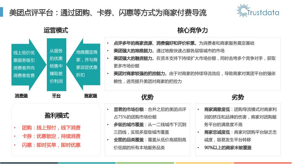 本地生活行业研究报告：2016年本地生活服务O2O白皮书-undefined