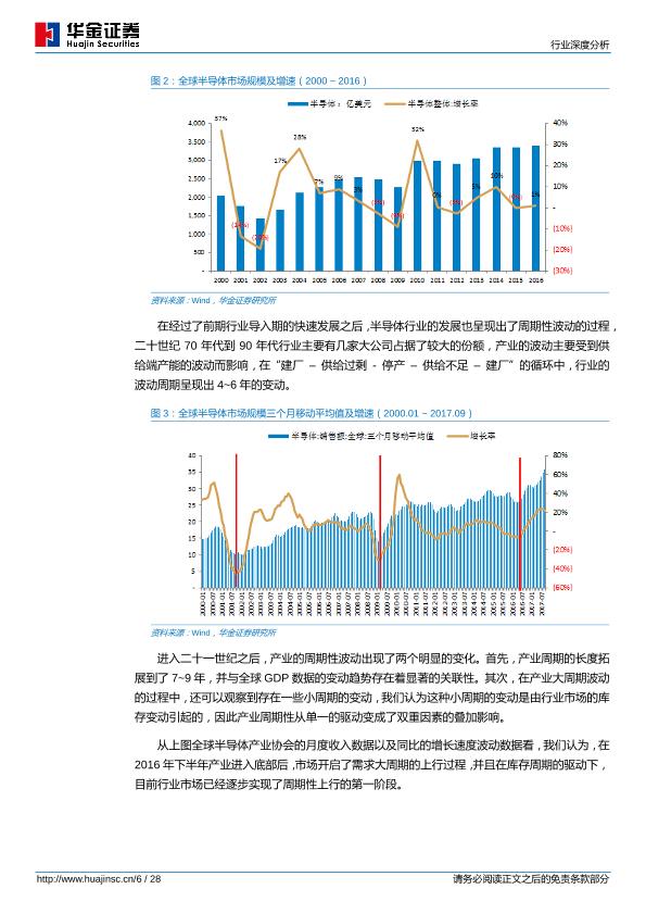 人工智能芯片行业研究报告：人工智能芯片高热度揭示半导体产业方向-undefined
