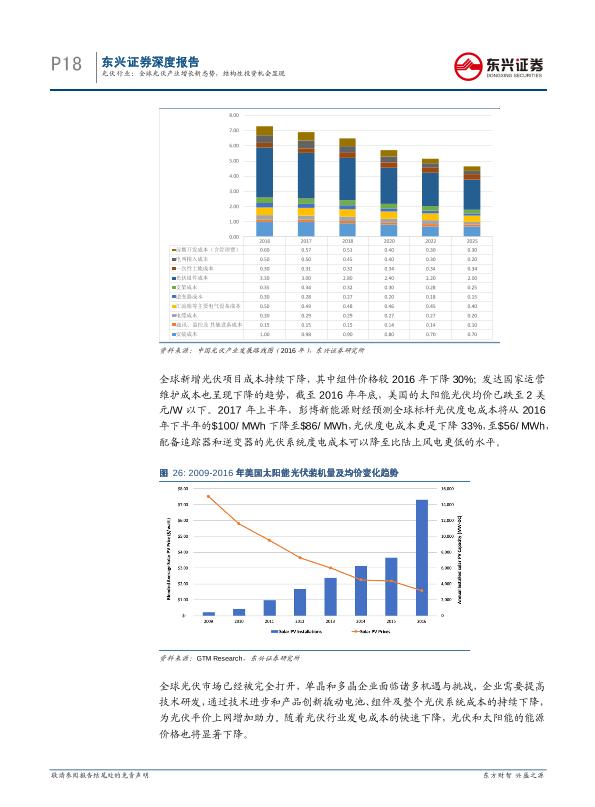 工业行业研究报告：光伏通信行业深度报告：全球光伏产业增长新态势-undefined