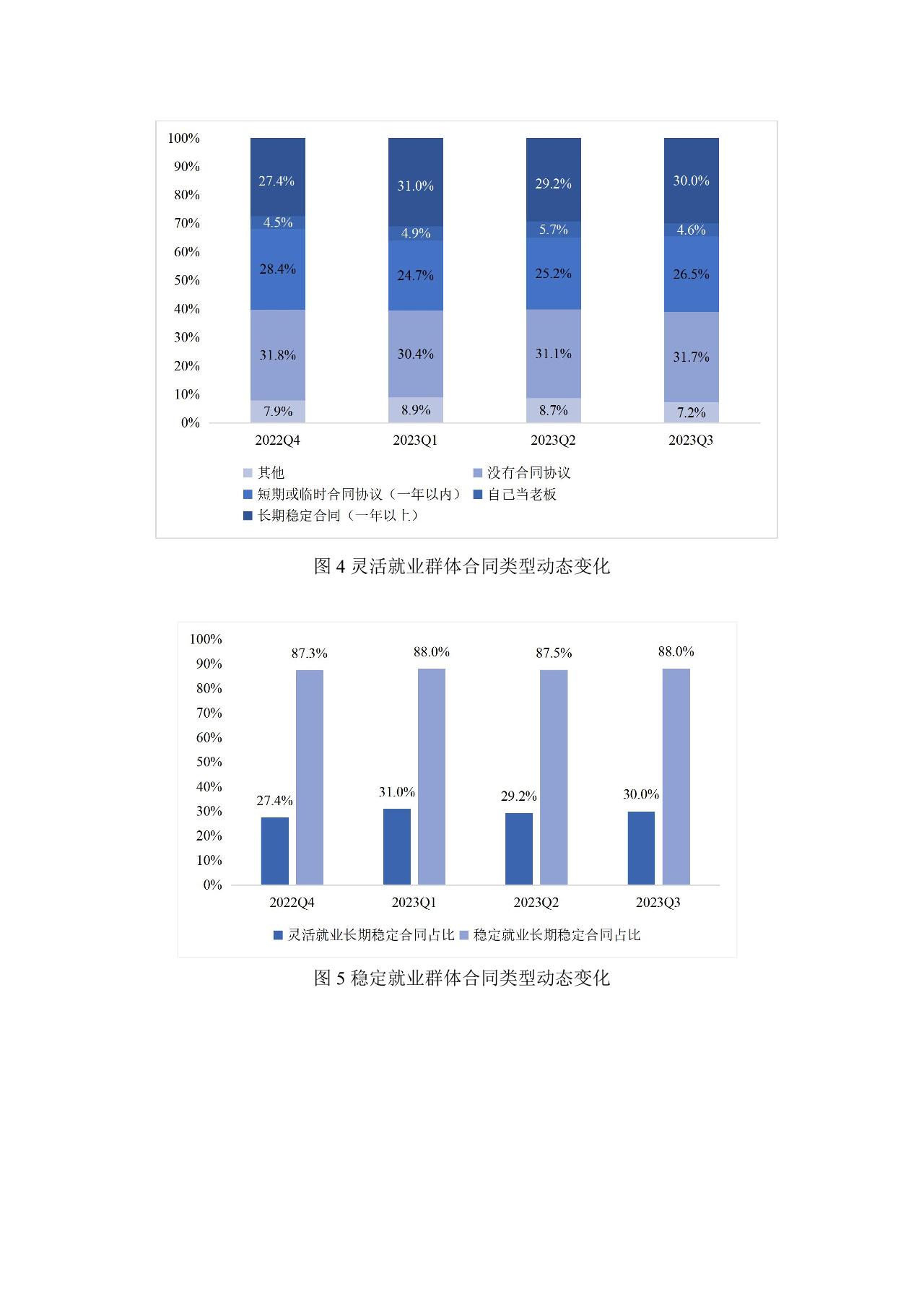 灵活就业群体调查暨2023年三季度灵活就业景气指数报告-undefined