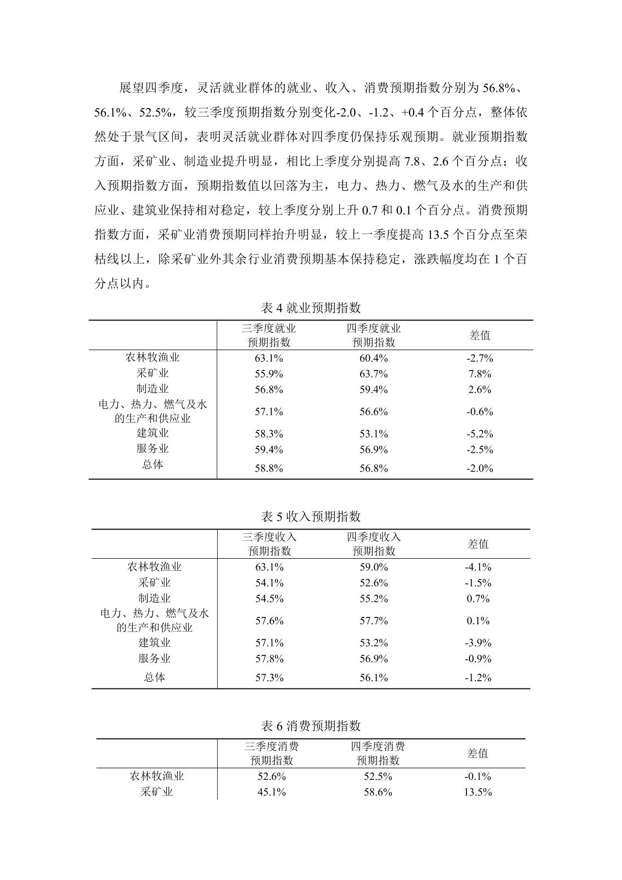 灵活就业群体调查暨2023年三季度灵活就业景气指数报告-undefined