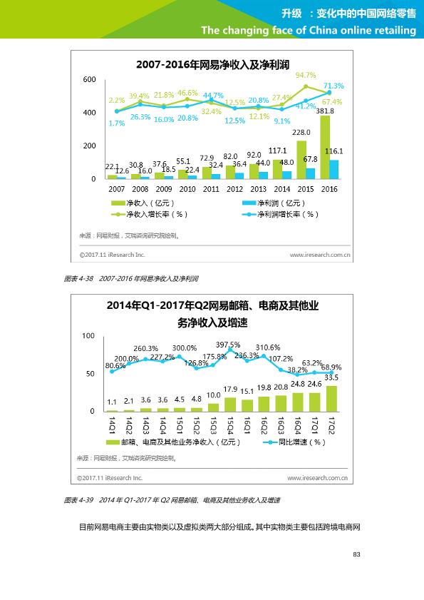 零售行业行研报告：艾瑞市场咨询-升级：变化中的中国网络零售-undefined