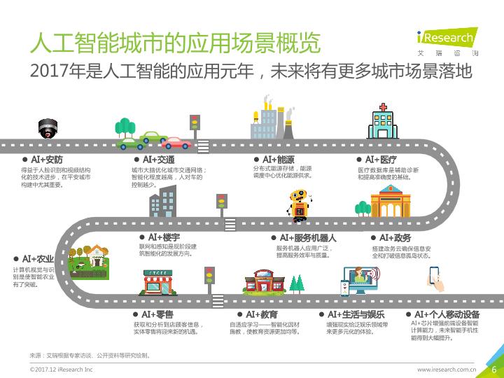 人工智能行业市场研究报告：2017年中国人工智能城市展望研究报告-undefined