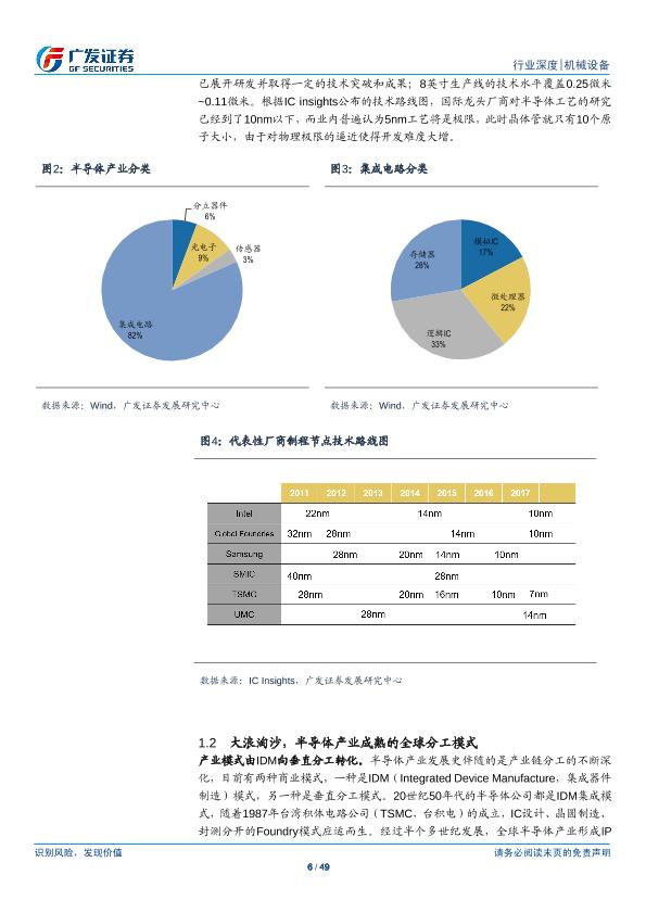 工业行业研究报告：半导体设备产业研究（一）：半导体设备-undefined