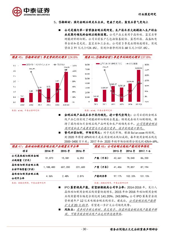 工业行业行研报告：光伏装备：受益下游光伏高景气：重点推荐晶盛机电，关注捷佳伟创、京山轻机等-undefined