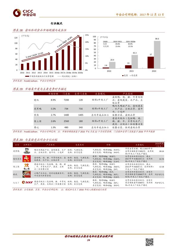 熟卤制品行业品牌分析报告：周黑鸭-01458.HK-风物长宜放眼量-20171213-undefined