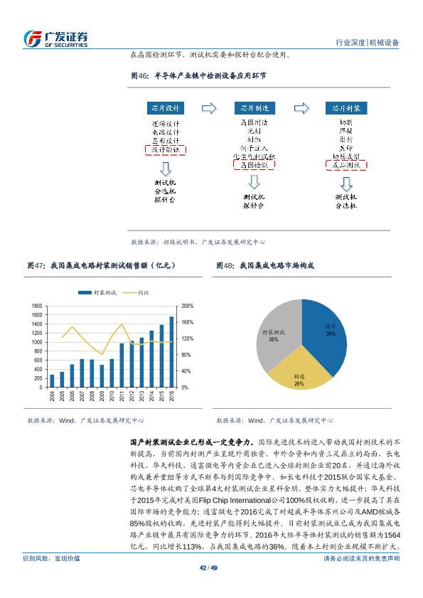 工业行业研究报告：半导体设备产业研究（一）：半导体设备-undefined