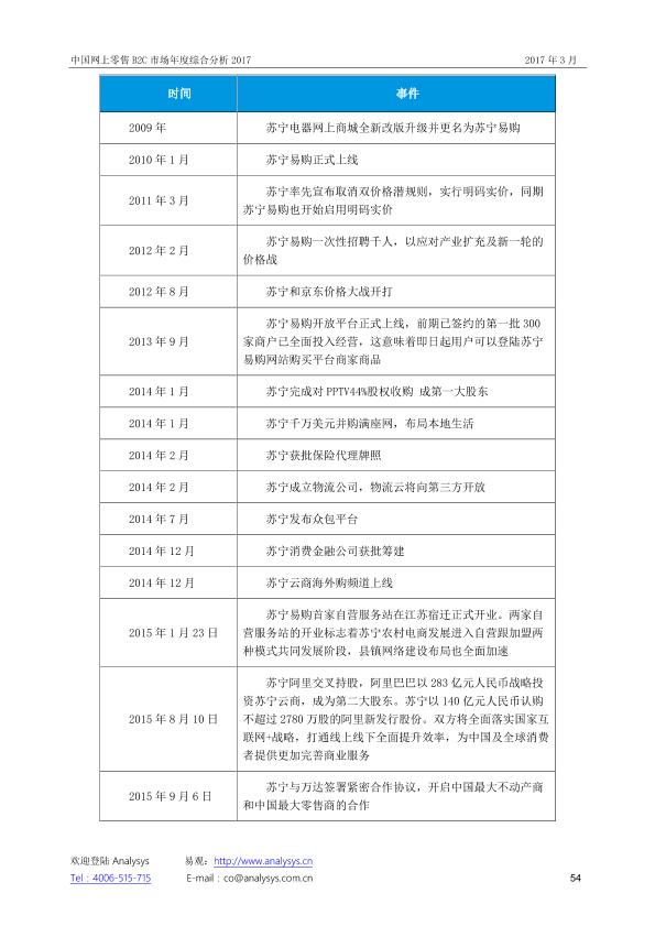 零售行业市场研究报告：中国网上零售B2C市场年度综合分析2017_V1_20170328.-undefined