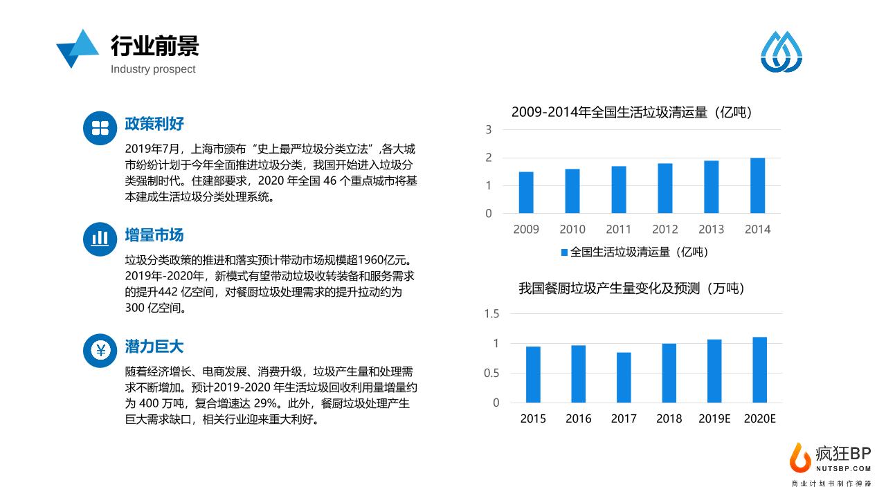 生活垃圾分类回收服务平台商业计划书-undefined
