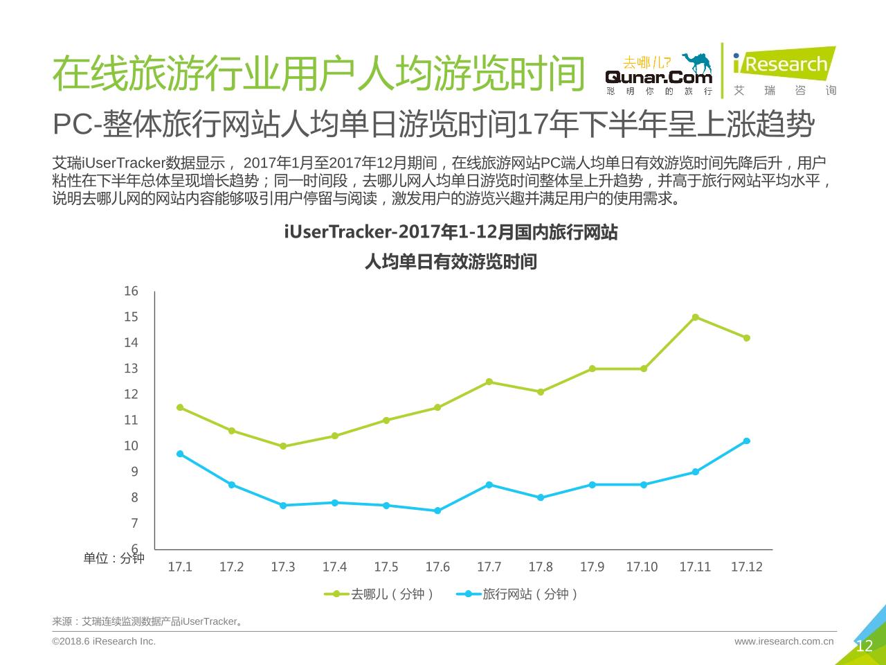 2018年中国在线旅游平台用户洞察报告-undefined