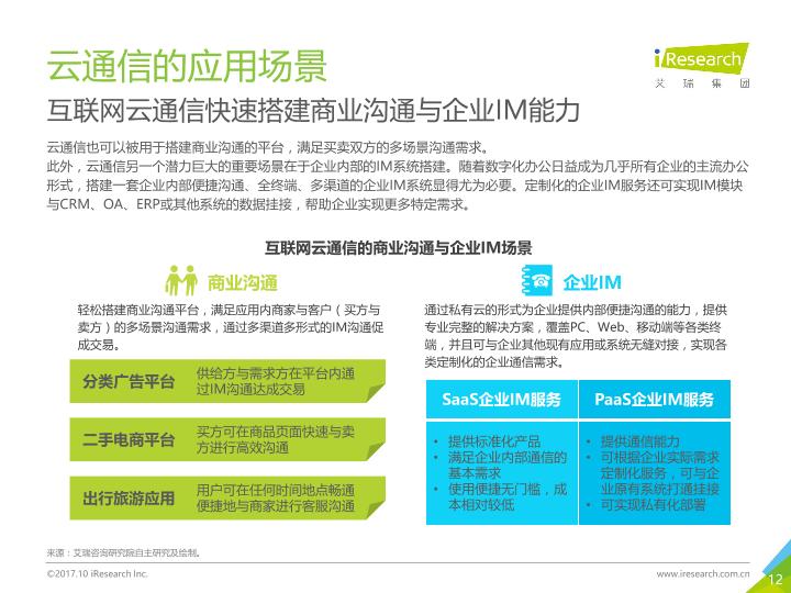 通信行业白皮书行研报告：中国云通信行业发展白皮书 -undefined