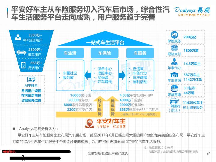 电商行业研究报告：中国汽车后市场电商专题分析：垂直领域遍地开花-undefined