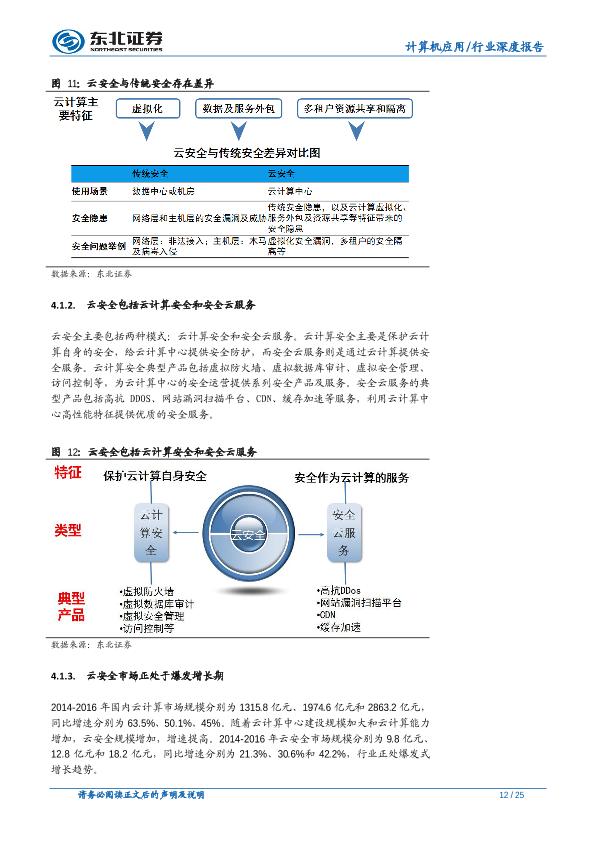 信息安全市场行业研究报告：信息安全传统市场稳增长，新兴市场多点爆发-undefined