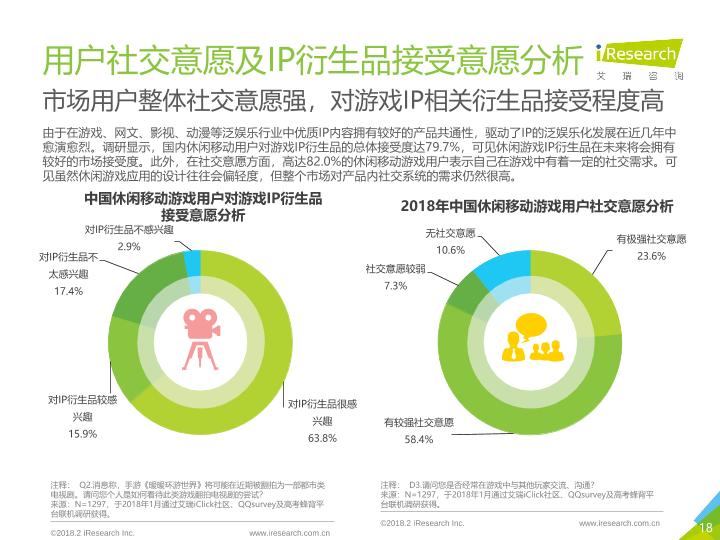游戏行业免费研究报告：2018年中国休闲移动游戏行业报告-undefined