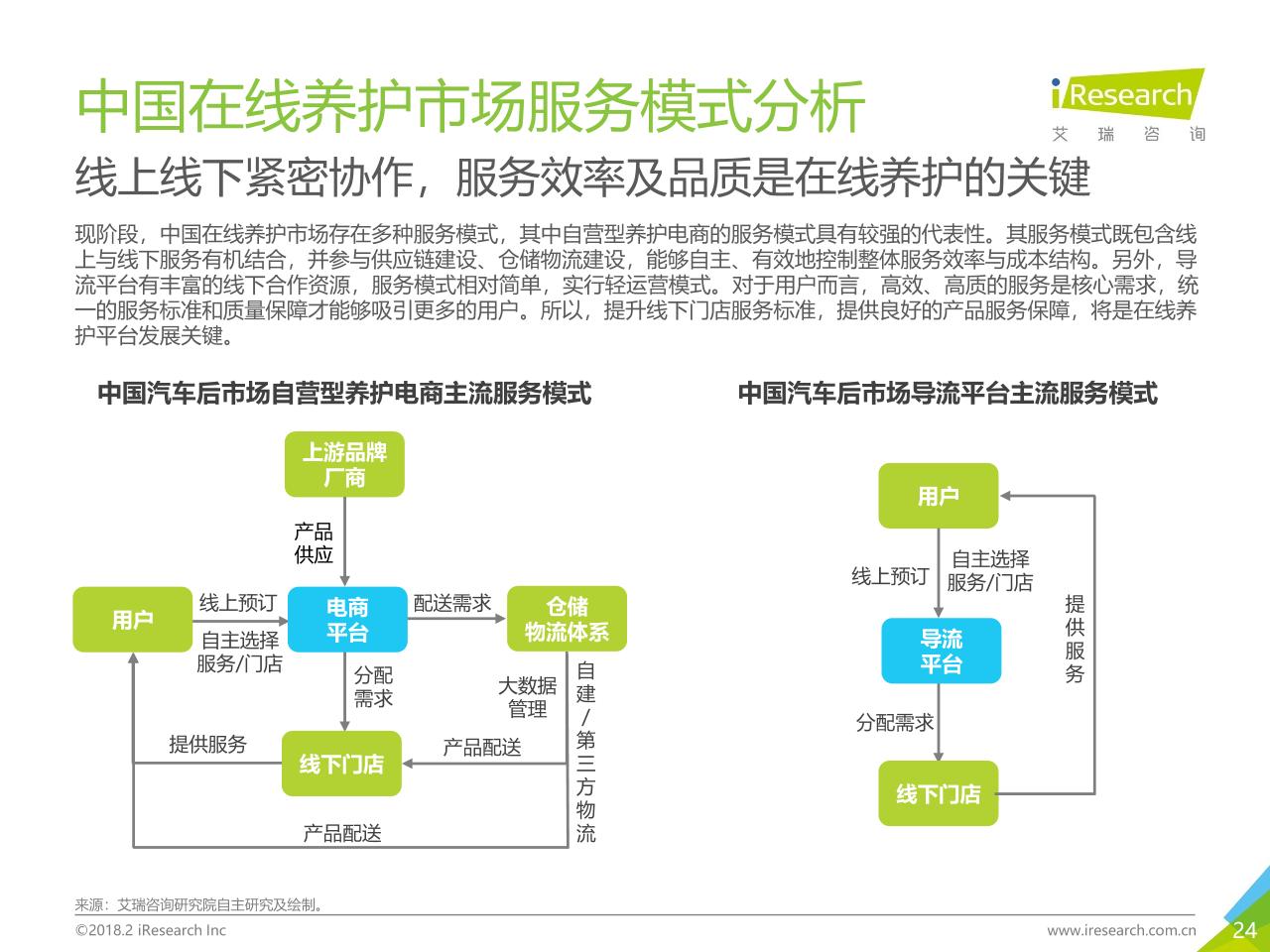 2018年中国汽车后市场在线服务行业研究报告白皮书-undefined