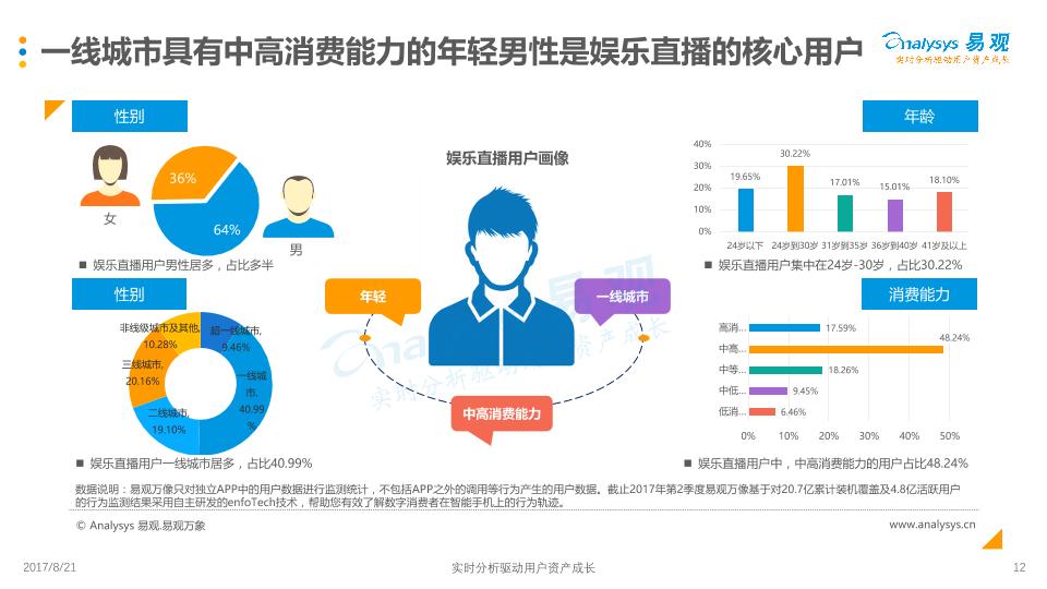2017Q2中国移动直播市场季度盘点分析报告-undefined