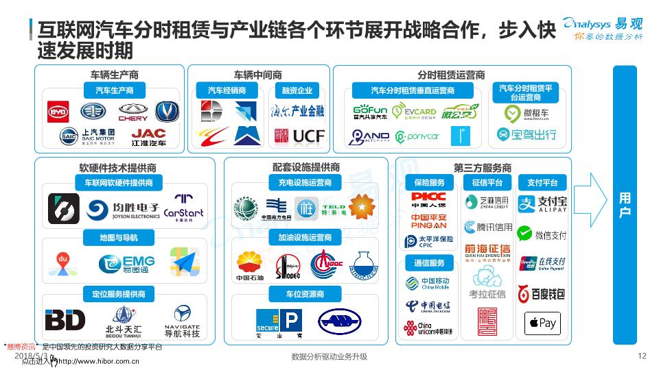 互联网行业研究报告：2018年中国互联网汽车分时租赁-undefined