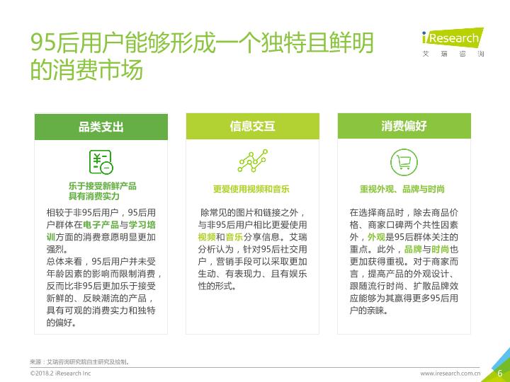 2018年中国95后微博营销洞察报告-undefined