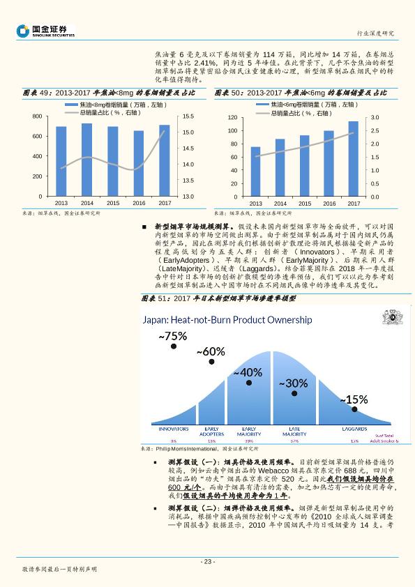 新型烟草行业深度研究报告：轻工行业“新能源”，政策若松绑催生千亿市场-undefined