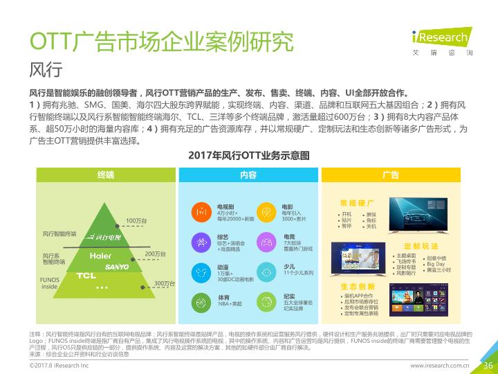 2017年中国OTT广告市场研究报告-20170911-undefined