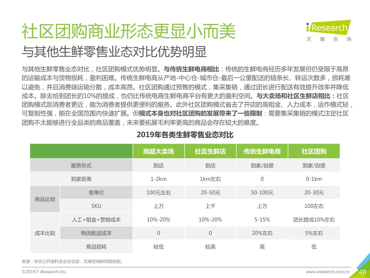 2019年中国社交电商行业研究-undefined