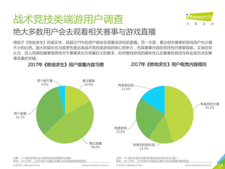 文娱行业市场研究报告：2018年中国电竞行业研究报告-undefined