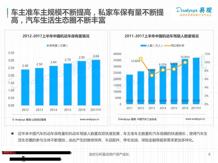 电商行业研究报告：中国汽车后市场电商专题分析：垂直领域遍地开花-undefined