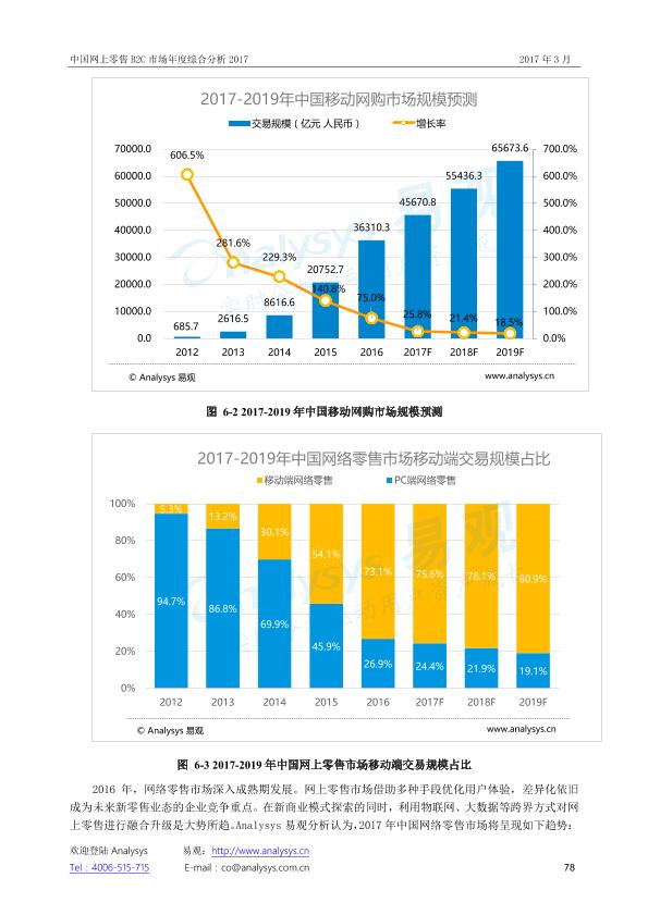 零售行业市场研究报告：中国网上零售B2C市场年度综合分析2017_V1_20170328.-undefined