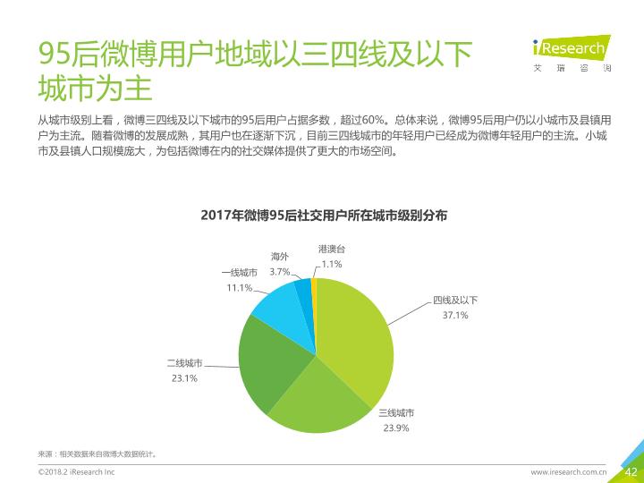 2018年中国95后微博营销洞察报告-undefined